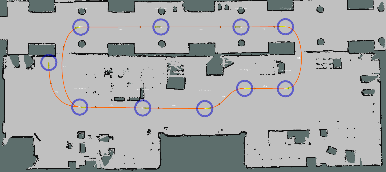 Loop Sequence