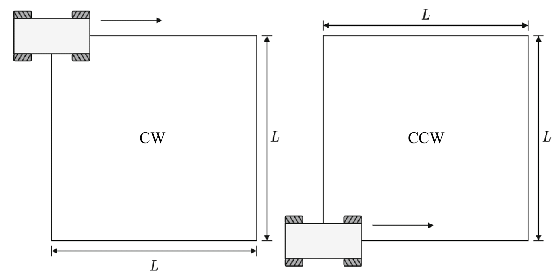 Square-shaped Trajectories
